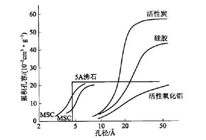 溪云环保：活性炭吸附法（废气预处理、工艺流程、处理要求及成本分析）