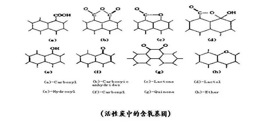 溪云环保：活性炭吸附法（废气预处理、工艺流程、处理要求及成本分析）